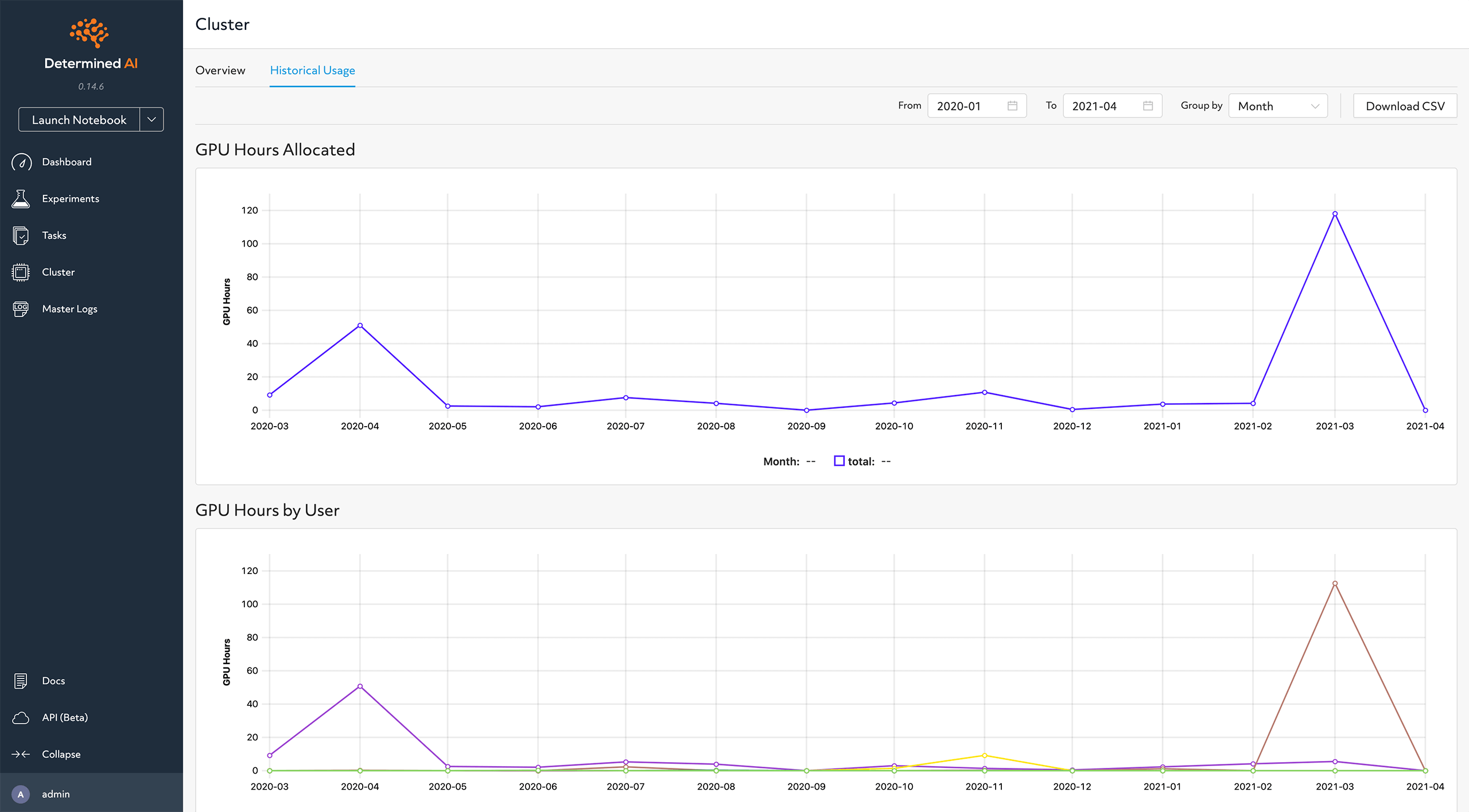 ../_images/historical-cluster-usage-data.png